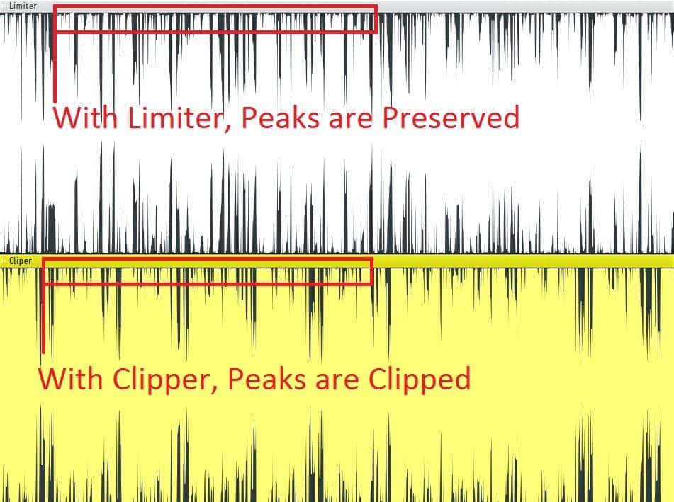 Apa perbedaan antara clipper dan limiter?  |  Integradio.com