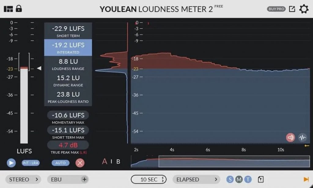 Difference Between LUFS, RMS, True Peak Loudness Meters Explained | Integraudio.com