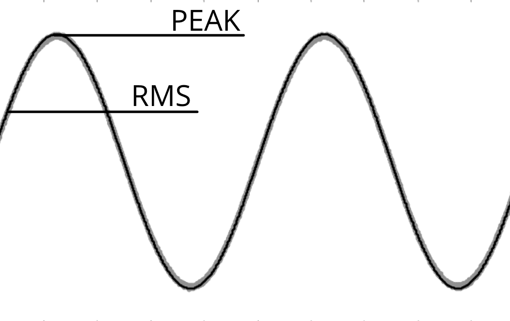 Peak Rms Fs Complete Limiter Guide: How To Use It (+ Best Plugins)