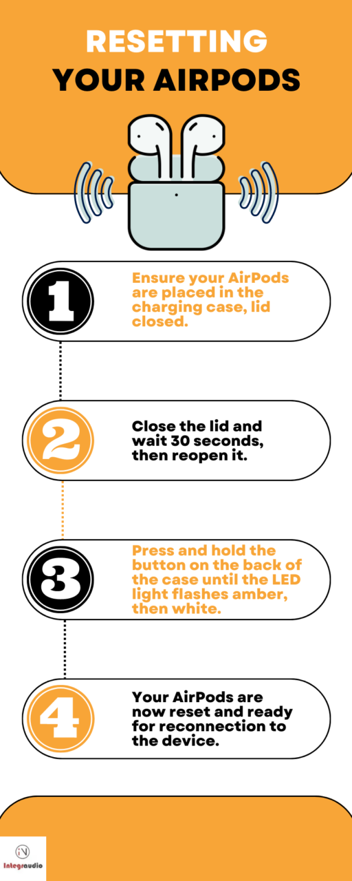 how to reset AirPods
