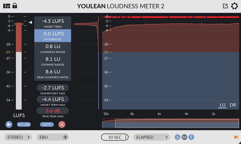 Best Plugins For Studio One - Youlean Loudness Meter 2