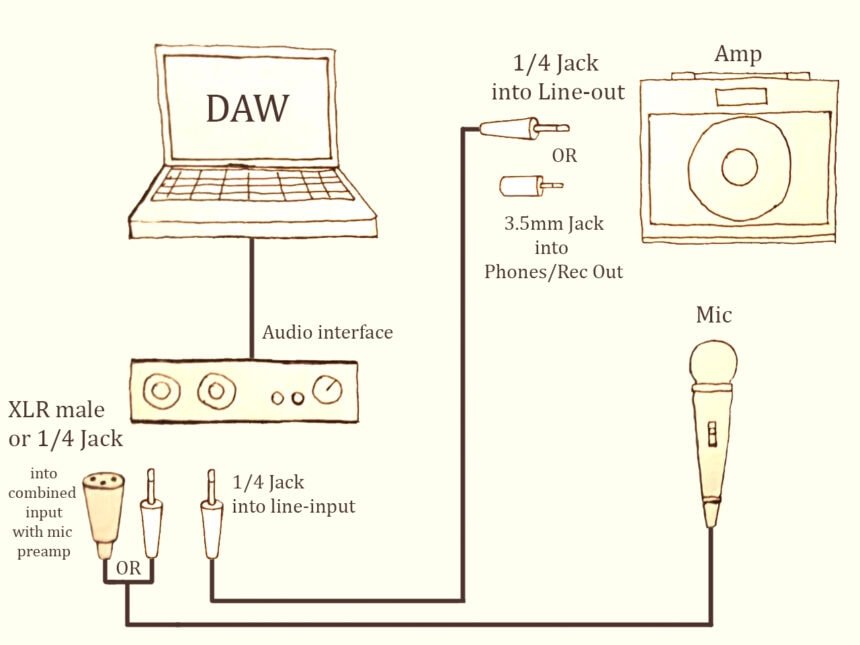 How To Record Guitar (Connection)