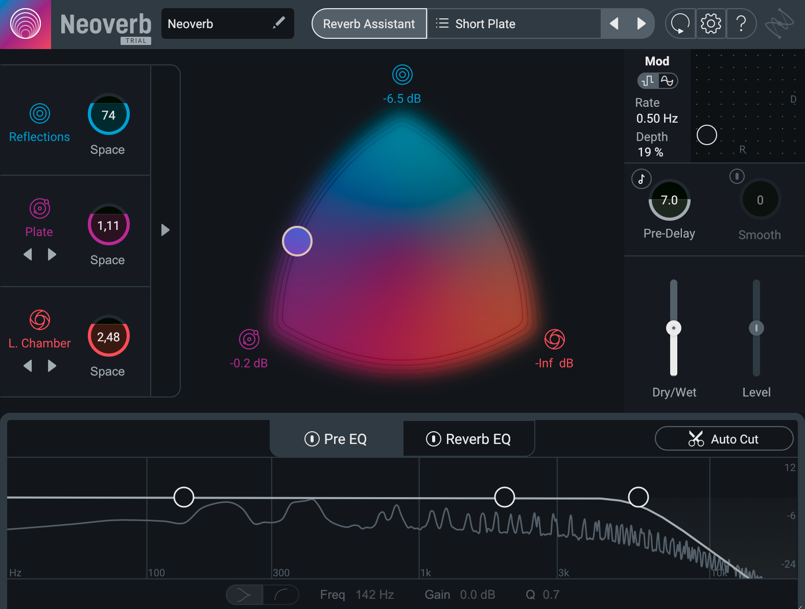 IZotope Neoverb Review 2026